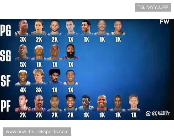 NBA赛季最佳阵容预测(331 )